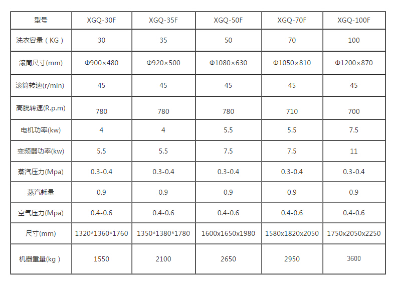 100kg工業洗衣機的尺寸大小是多少呢