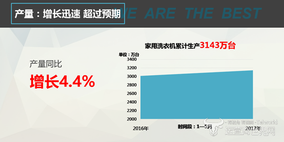 家用洗衣機市場接近飽和，那麽工業洗衣機市場（chǎng）如何