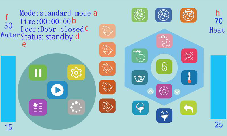 超（chāo）人一號工業洗衣機智能界（jiè）麵功能介（jiè）紹