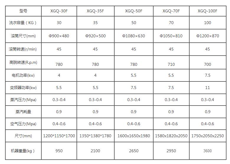工業洗衣機參數