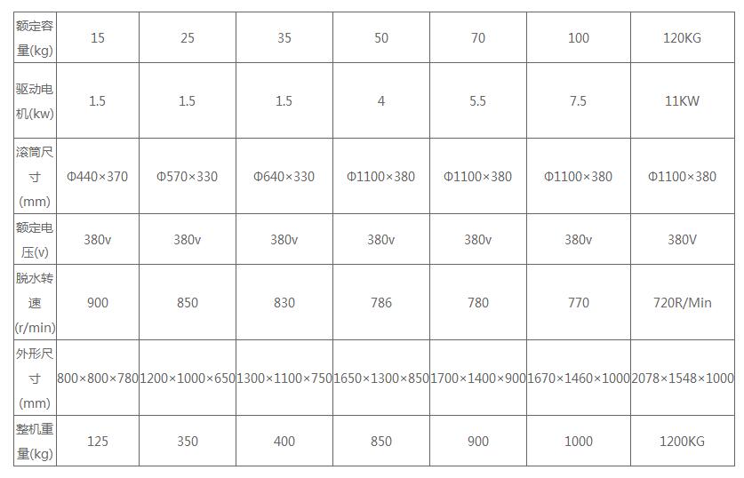 全鋼工業脫水（shuǐ）機
