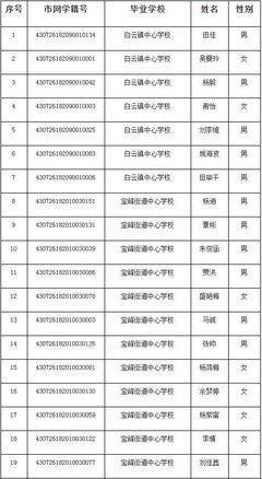 石门县第二中学2021级高一新生录取名单公告