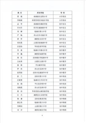 关于2022年岳阳市义务教育阶段“金鹗奖”教学竞赛获奖情况的通报(岳教体通〔2022〕101号)