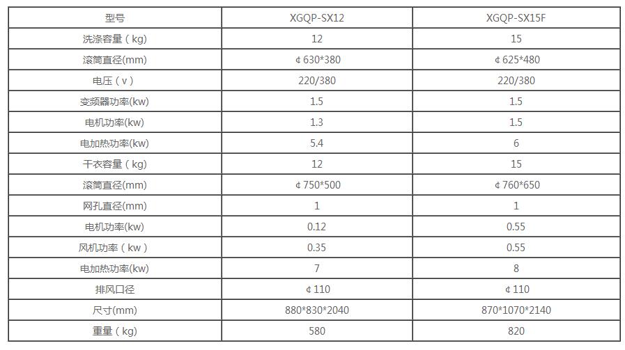 投幣式上烘下洗設（shè）備