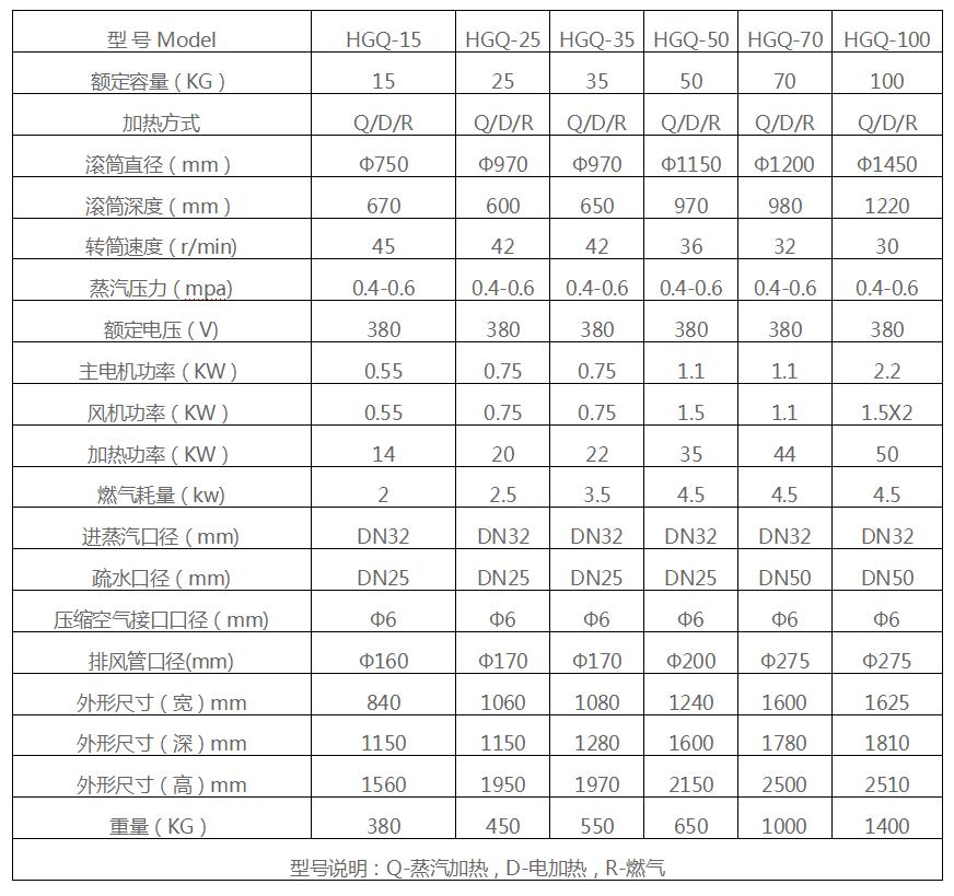 全自動（dòng）工業烘幹機參數